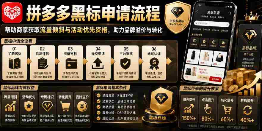 拼多多黑标申请流程,帮助商家获取流量倾斜与活动优先资格,助力品牌溢价与转化-晓懂云创