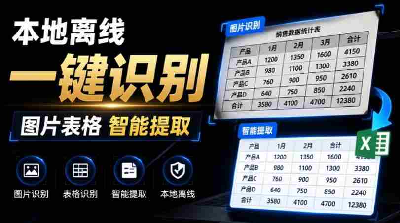 体积仅70MB,图片一键智能提取表格工具来了!完全免费且离线使用,FastOCR智能表格识别软件V1.0-晓懂云创