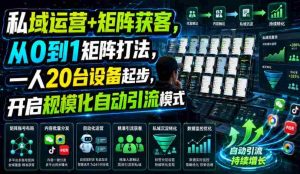 私域运营+矩阵获客,从0到1矩阵打法,一人20台设备起步,开启规模化自动引流模式!-晓懂云创