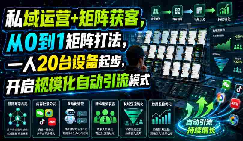 私域运营+矩阵获客,从0到1矩阵打法,一人20台设备起步,开启规模化自动引流模式!-晓懂云创