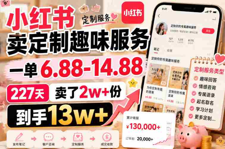 小红书卖定制趣味服务,一单6.88-14.88,227天卖了2w+份,到手13w+-晓懂云创