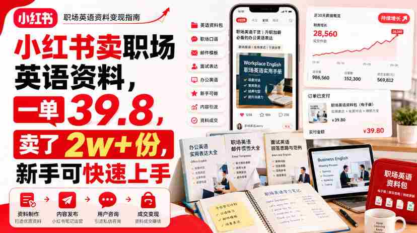 小红书卖职场英语资料，一单39.8，卖了2w+份，新手可快速上手-晓懂云创