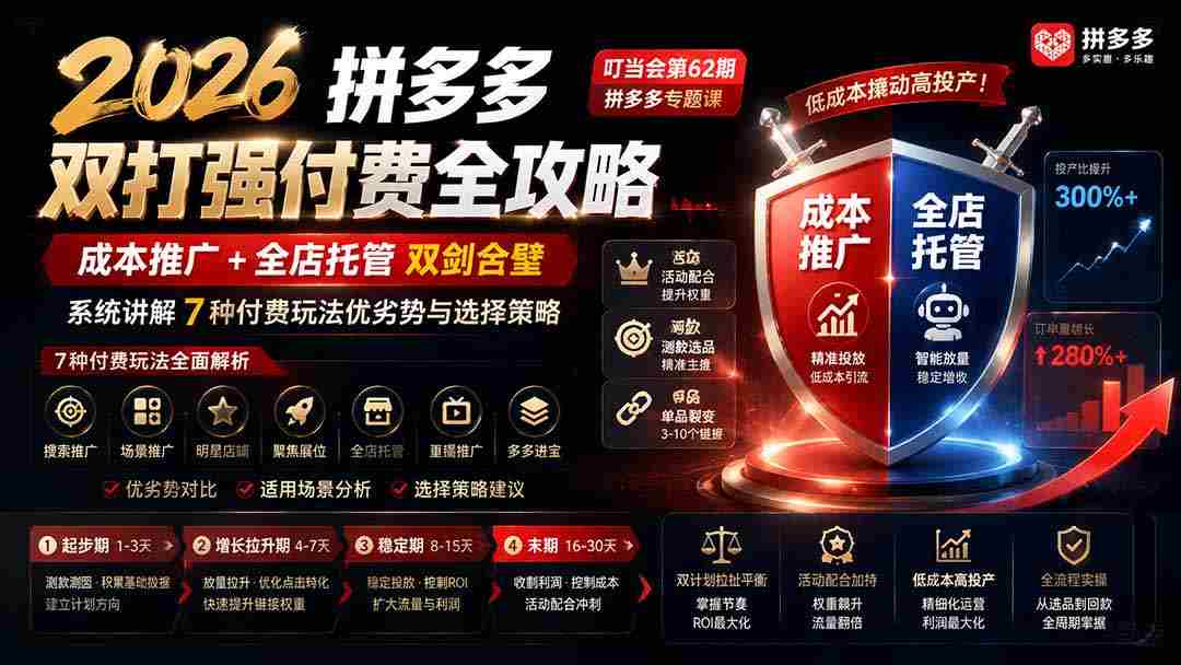 (19741期)2026拼多多双打强付费全攻略-62期;成本推广加托管双剑合璧,系统讲解7种付费玩法优劣势与选择策略-晓懂云创