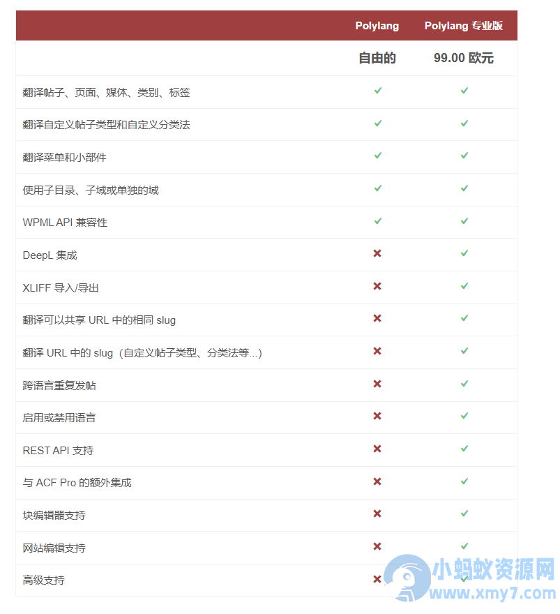 WordPress多语言插件–Polylang Pro v3.8.6 破解版下载-晓懂云创