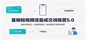 直销短视频流量成交训练营5.0:商业内容定位,文案故事创作,粉丝筛选产品转化教学-晓懂云创