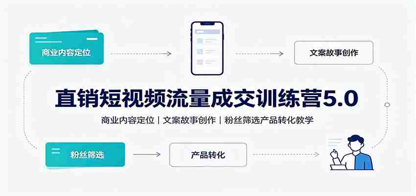 直销短视频流量成交训练营5.0:商业内容定位,文案故事创作,粉丝筛选产品转化教学-晓懂云创