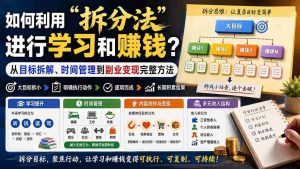 (20022期)付费文章:如何利用“拆分法”进行学习和賺钱?从目标拆解、时间管理到副业变现完整方法-晓懂云创