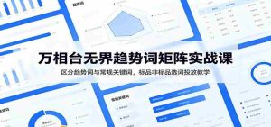 万相台无界趋势词矩阵实战课：区分趋势词与常规关键词，标品非标品选词投放教学-晓懂云创