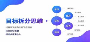 目标拆分思维:拆解学习健身作息写作赚钱,把大目标拆解为小任务逐个突破-晓懂云创