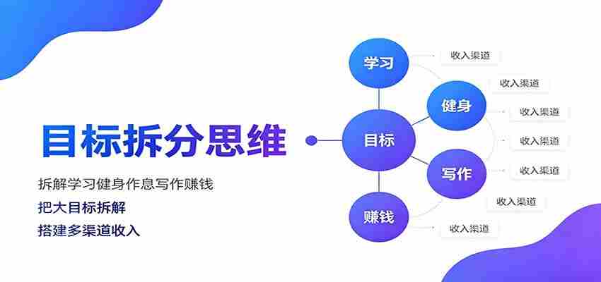 目标拆分思维:拆解学习健身作息写作赚钱,把大目标拆解为小任务逐个突破-晓懂云创