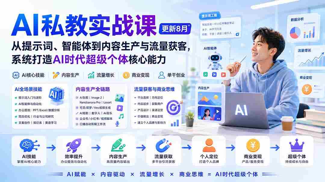 (20149期)AI私教实战课-更新8月:从提示词、智能体到内容生产与流量获客,系统打造AI时代超级个体核心能力-晓懂云创