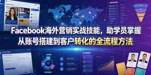 Facebook海外营销实战技能,助学员掌握从账号搭建到客户转化的全流程方法-晓懂云创