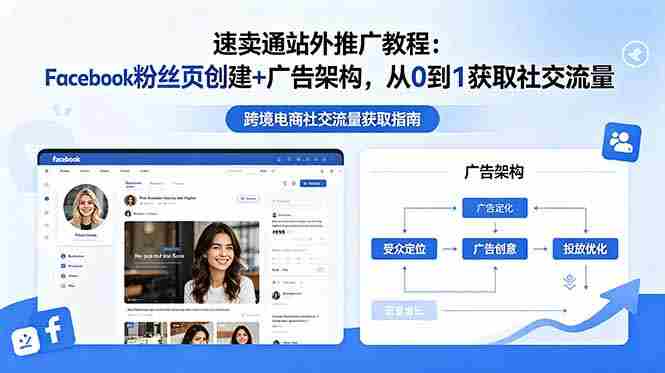 （18888期）速卖通站外推广教程：Facebook粉丝页创建+广告架构，从0到1获取社交流量-晓懂云创