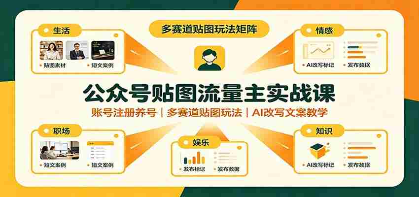 公众号贴图流量主实战课:账号注册养号,多赛道贴图玩法,AI改写文案教学-晓懂云创