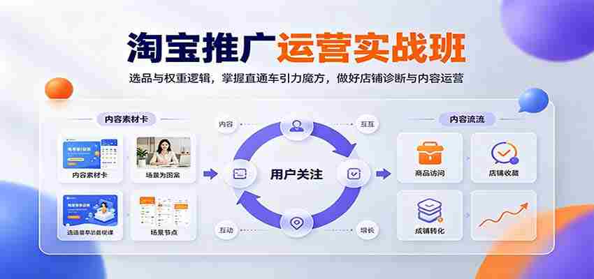 淘宝推广运营实战班:选品与权重逻辑,掌握直通车引力魔方,做好店铺诊断与内容运营-晓懂云创